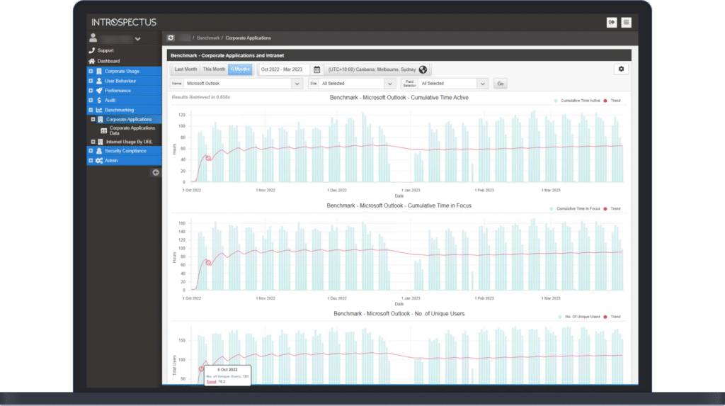 Assessor Benchmarking
