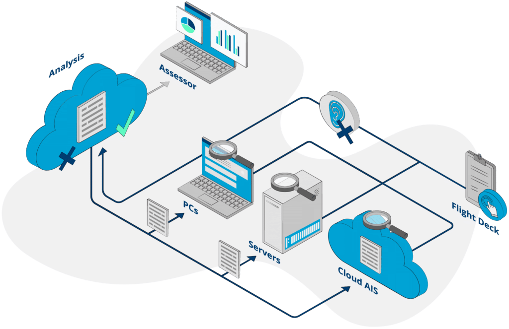 Cloud based Cyber Security Solutions