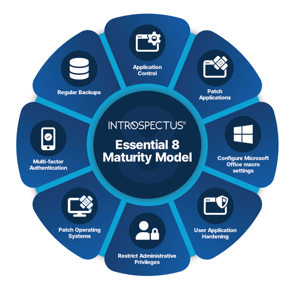 The Essential Eight Maturity Model
